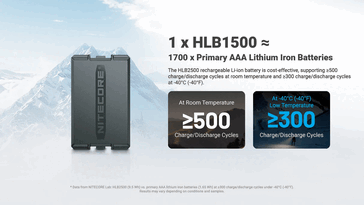 Nitecore'un HLB2500 modeli: Şarj döngüleri.