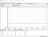 Test system power consumption (idle)