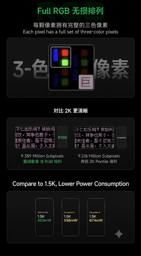 Redmi K100 Pro serisi FullRGB tanıtım materyali (Gemini ile çevrilmiştir)