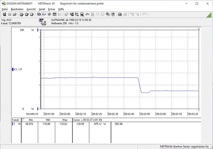 Tüketim, %50 parlaklığa geçildiğinde yaklaşık 128 W'tan 75 W'a düşer