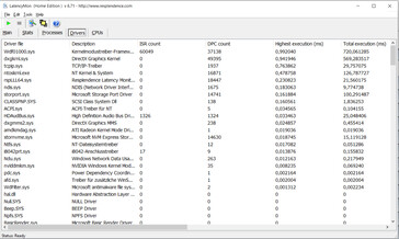 Latency Monitor