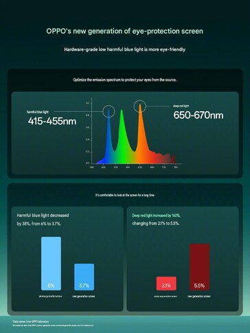Oppo Find X10 B.2020 ekran özellikleri