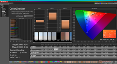 Kalibrasyondan önce ColorChecker
