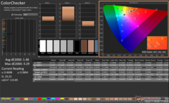 Kalibrasyondan sonra ColorChecker