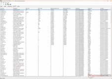 ACPI.sys sürücüsü en yüksek yürütme süresini gösterir