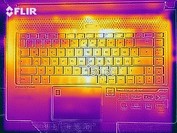 Heat map top (load)