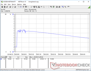 Prime95+FurMark initiated at 10s mark. Behavior is similar to the Prime95 only stress test