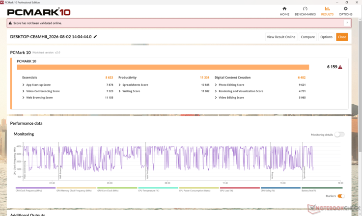 PCMark 10 Standard. Sistem, web'de gezinme ve kelime işlemede üstün performans gösterir, ancak görüntü düzenleme gibi daha zorlu görevlerde yavaşlık hissedilir.