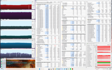 Prime95+FurMark stresi