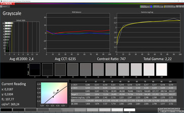 CalMAN - grayscale (standard profile)