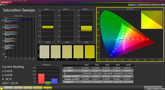 Doygunluk (kalibre edilmiş)