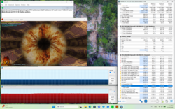 Stres testi (Prime95 + FurMark)