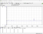 Güç tüketimi test sistemi - Cinebench R23 1T