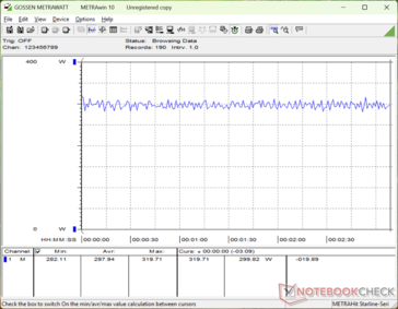 Cyberpunk 2077 1080p Ultra tüketim