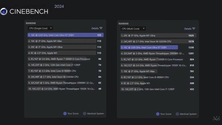GMKtec EVO T2 Cinebench 2024 sonucu.
