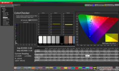 Kalibrasyondan sonra ColorChecker
