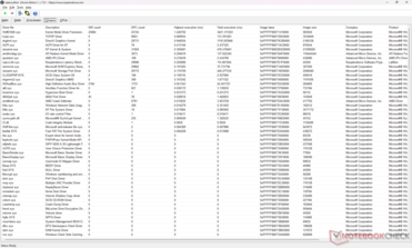 Sürücüler listesi