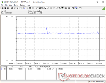 Constant consumption when running Witcher 3