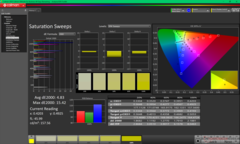 Kalibrasyondan önce Doygunluk Taramaları