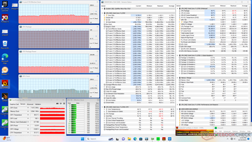 Prime95+FurMark stresi