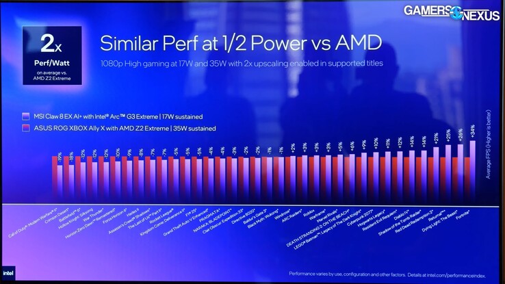 Intel Arc G3 Extreme vs Ryzen Z2 Extreme ROG Xbox Ally X güç tasarrufu.