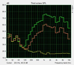 Pink Noise speaker test