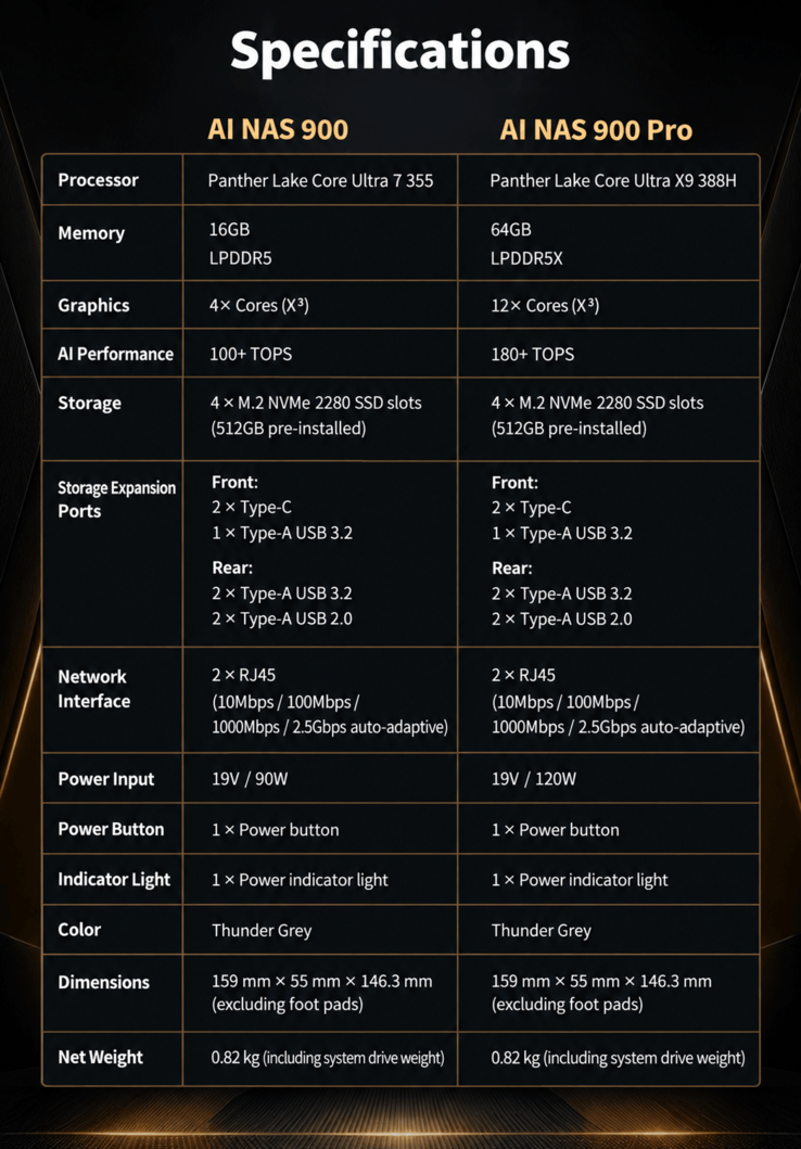 Lecoo Bellator AI NAS 900 serisi teknik özellikleri ve model karşılaştırması (makine çevirisi)