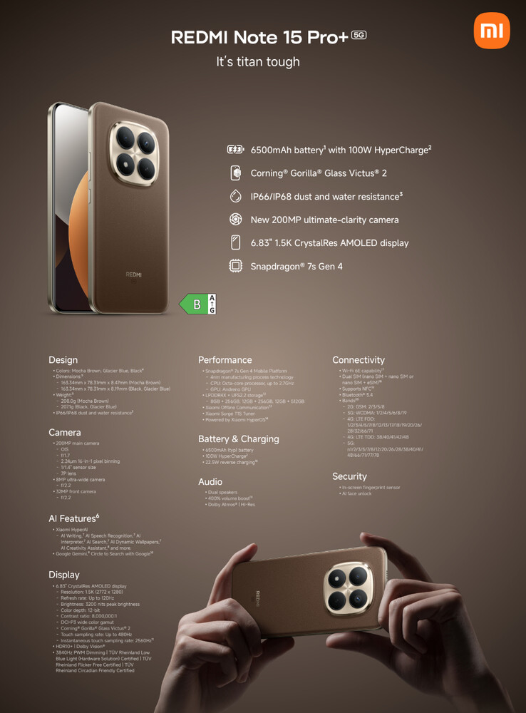 (Resim kaynağı: Xiaomi)