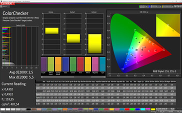 CalMAN: Mixed colours (profile: normal, white balance: standard, target colour space: sRGB)