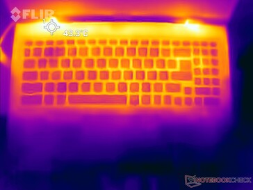 Cyberpunk 2077 1080p Ultra stres: Üst