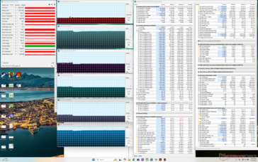 Cyberpunk 2077 stres testi (Apex kapalı, Performans modu)