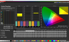 ColorChecker (Profil: Özel, Orijinal Mod; Hedef renk uzayı: sRGB)
