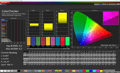 Renkler (renk sıcaklığı: maks. sıcak, hedef renk alanı: DCI-P3)