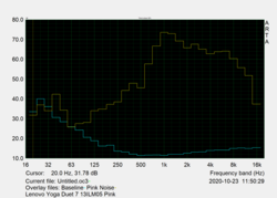 Pink Noise characteristic