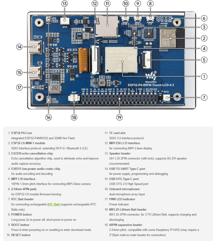 ESP32-P4 çekirdeği, Wi-Fi 6 modülü, çift USB-C bağlantı noktası ve 40 pimli başlık ile arkadan görünüm