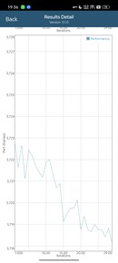 GFXBench Manhattan testi