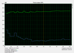 Frequency response - headphone jack