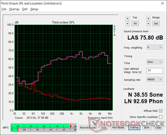 Pink noise at maximum volume