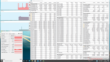 System idle