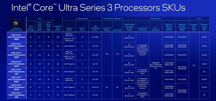 Yalnızca belirli Intel Panther Lake işlemciler, Intel’in iş istasyonu GPU sürücülerini kullanabilir.