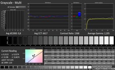 CalMAN: Grayscale (calibrated)