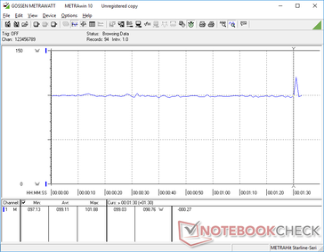 Constant consumption when idling on Witcher 3