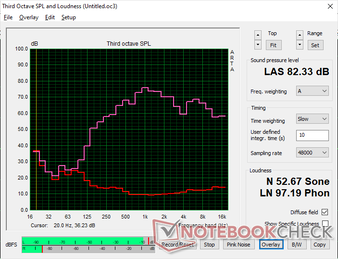 Entegre hoparlörler makul derecede yüksek ancak bas sesleri zayıf
