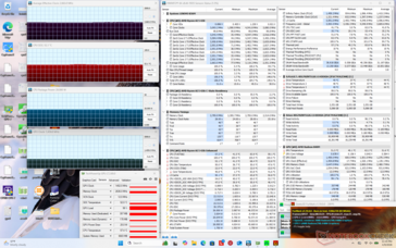 Prime95+FurMark stresi