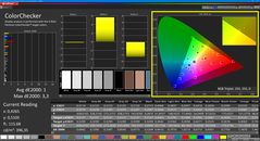Colorchecker (kalibre edilmiş)