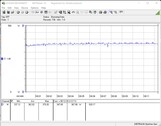 Power consumption review system (FurMark PT 100%)