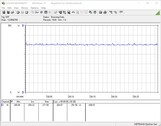 Test sisteminin güç tüketimi (FurMark PT %100)