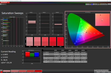 Saturation (Mode: Vivid, colour space: DCI-P3)