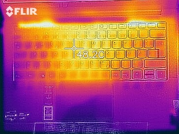 Heatmap top (load)