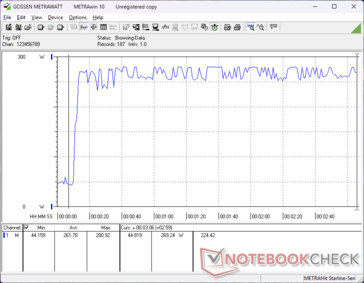 Prime95+FurMark stresi 10s işaretinde başlatıldı